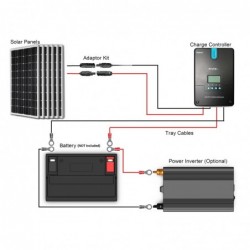 Powermax 50 Amp Automatic Transfer Switch