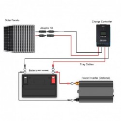 Renogy 12V 1000W RV Solar Kit / Renogy 3000W Pure-Sine Inverter / 30A Transfer Switch with Installation Included