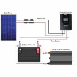 Renogy 12V 1400W RV Solar Kit / Renogy 3000W Pure-Sine Inverter / 30A Transfer Switch with Installation Included