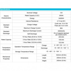 Add a 12V 160W Panel to an Existing System