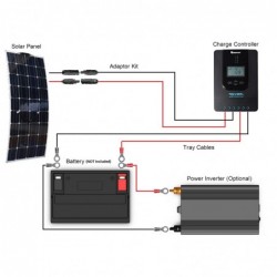 NON-Refundable Solar Install Deposit
