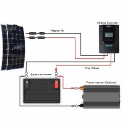 Add a 12V 200W Panel to an Existing System
