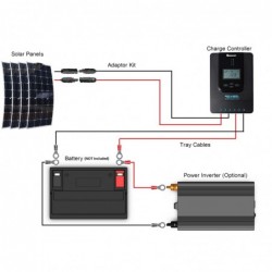 Renogy 12V 300W RV Solar Kit / Renogy 3000W Pure-Sine Inverter / 30A Transfer Switch with Installation Included