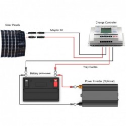 $500 Standard Solar Installation