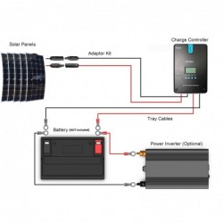 FLEXIBLE 12V 500W RV Solar Kit with Installation Included