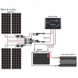 Renogy 12V 600W RV Solar Kit / Renogy 3000W Pure-Sine Inverter / 30A Transfer Switch with Installation Included