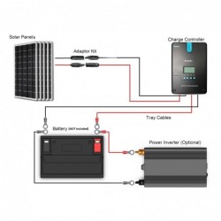Renogy 12V 800W RV Solar Kit / Renogy 3000W Pure-Sine Inverter / 30A Transfer Switch with Installation Included