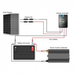 Renogy 12V 1000W RV Solar Kit / Renogy 3000W Pure-Sine Inverter / 30A Transfer Switch with Installation Included