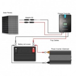 Renogy 12V 1200W RV Solar Kit / Renogy 3000W Pure-Sine Inverter / 30A Transfer Switch with Installation Included